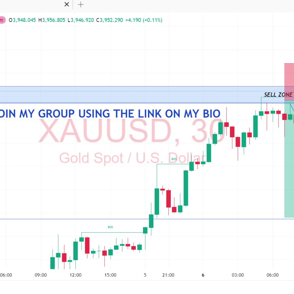 Bk Trades Bk Strategy Is Live Tiktok Live